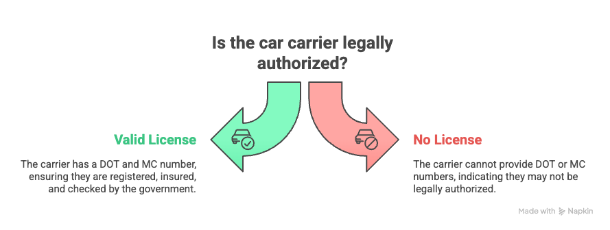 7 Ways to Spot a Real Car Shipping Company